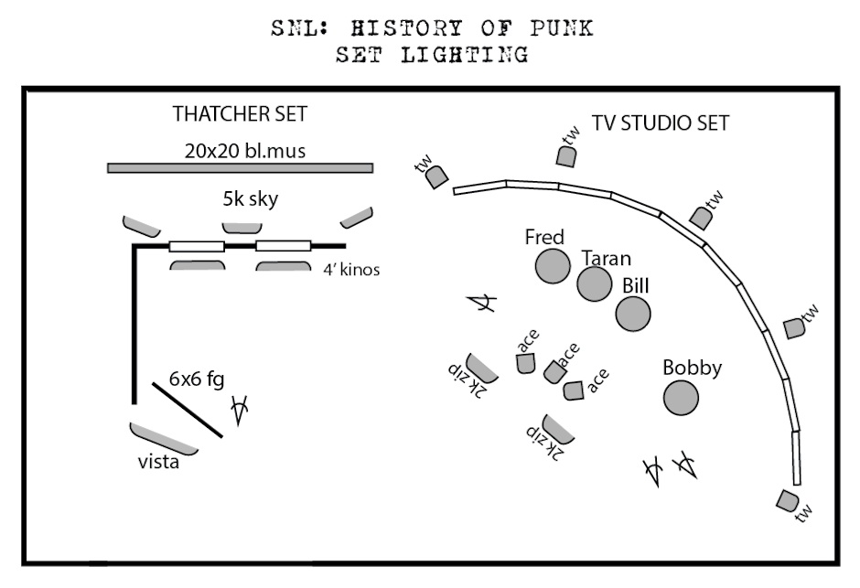 SNL_Punk_SetLighting