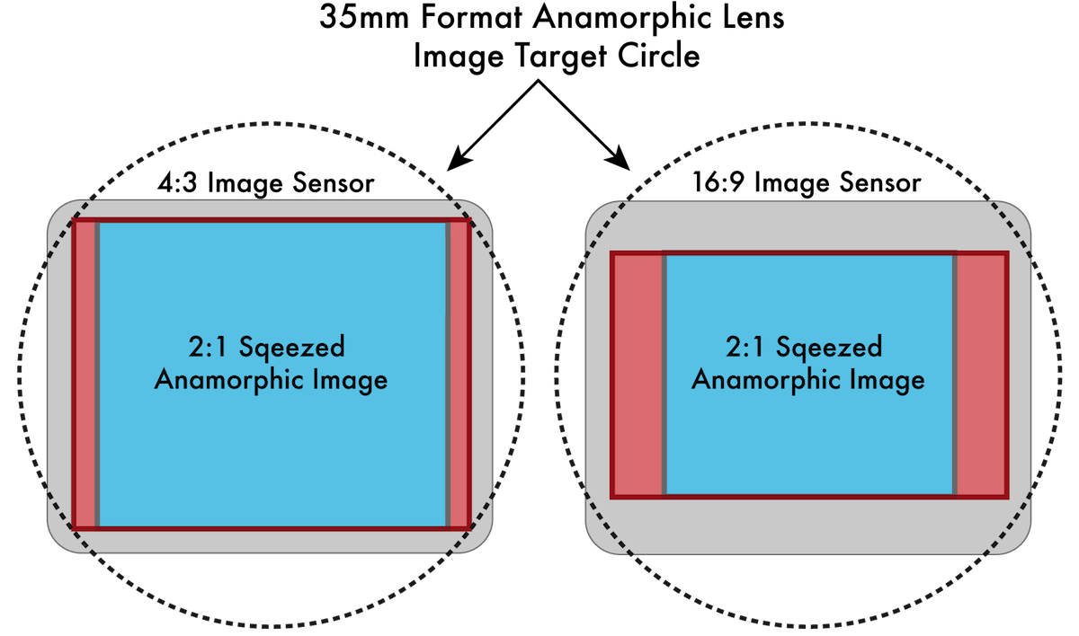 sensor-area